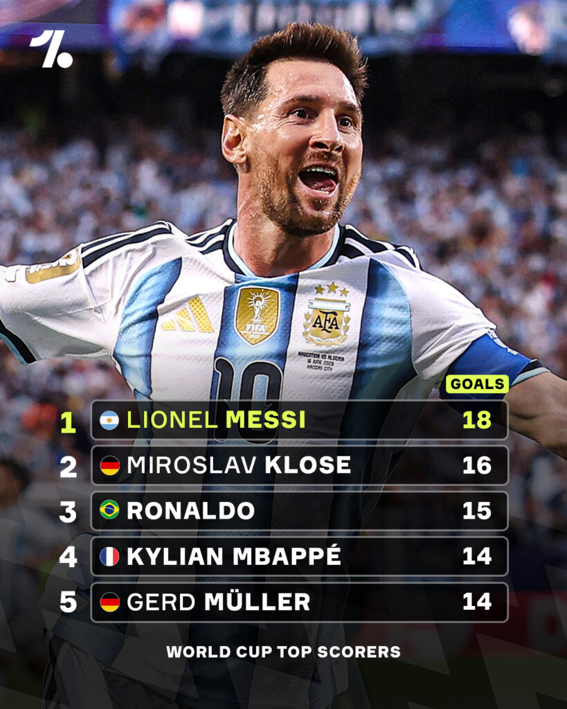 Messi 18! GOAT Breaks World Cup Record with Brace Against Austria 3 MESSI world RECORD