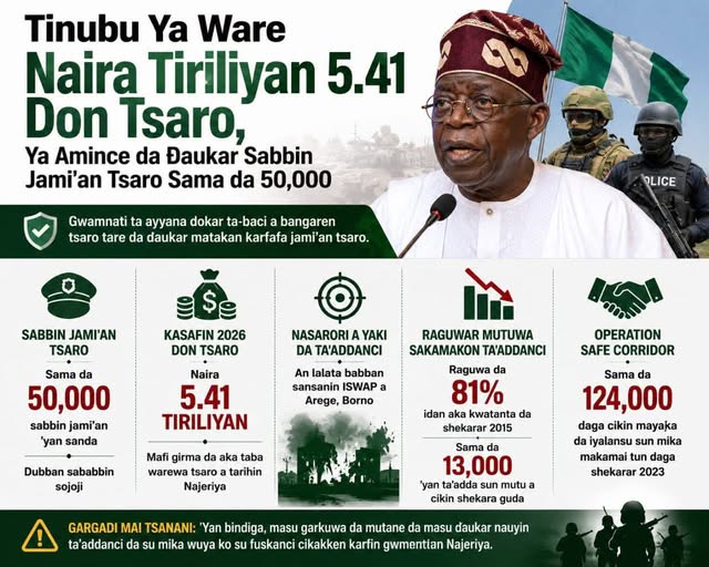 Tinubu Allocates ₦5.41 Trillion for Security, Approves Recruitment of Over 50,000 Security Personnel 1 Tinubu Allocates ₦5.41 Trillion for Security