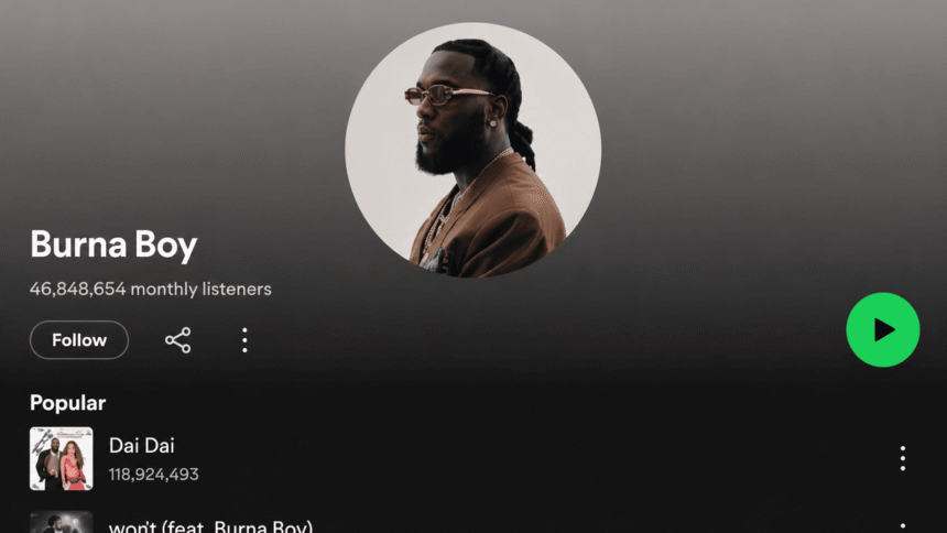 Burna Boy Sets Spotify African Artist Record for Monthly Listeners
