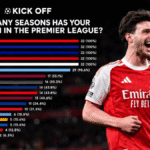 Premier League Honors Six Ever-Present Clubs Since 1992 Launch