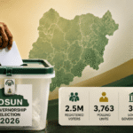 INEC Announces Osun Governorship Election Results Across 30 LGAs
