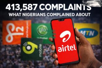 Airtel Tops Telecom Complaints as NCC Logs 413,587 Cases