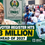INEC Voter Register Hits 103 Million Ahead of 2027 Elections, PVC Collection Begins Oct 9