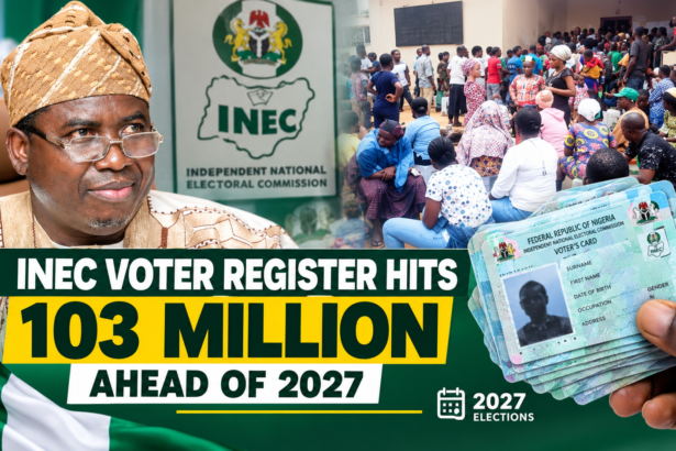INEC Voter Register Hits 103 Million Ahead of 2027 Elections, PVC Collection Begins Oct 9